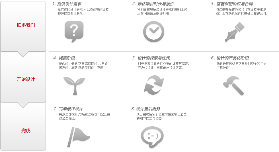 網(wǎng)站制作流程